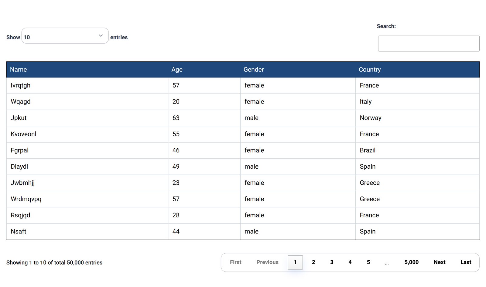 Tabulizer table showing 1 to 10 of 50,000 entries with pagination up to page 5,000