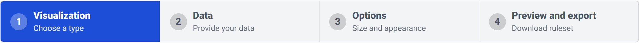 The wizard progress bar showing four steps: Visualization, Data, Options, and Preview and export.