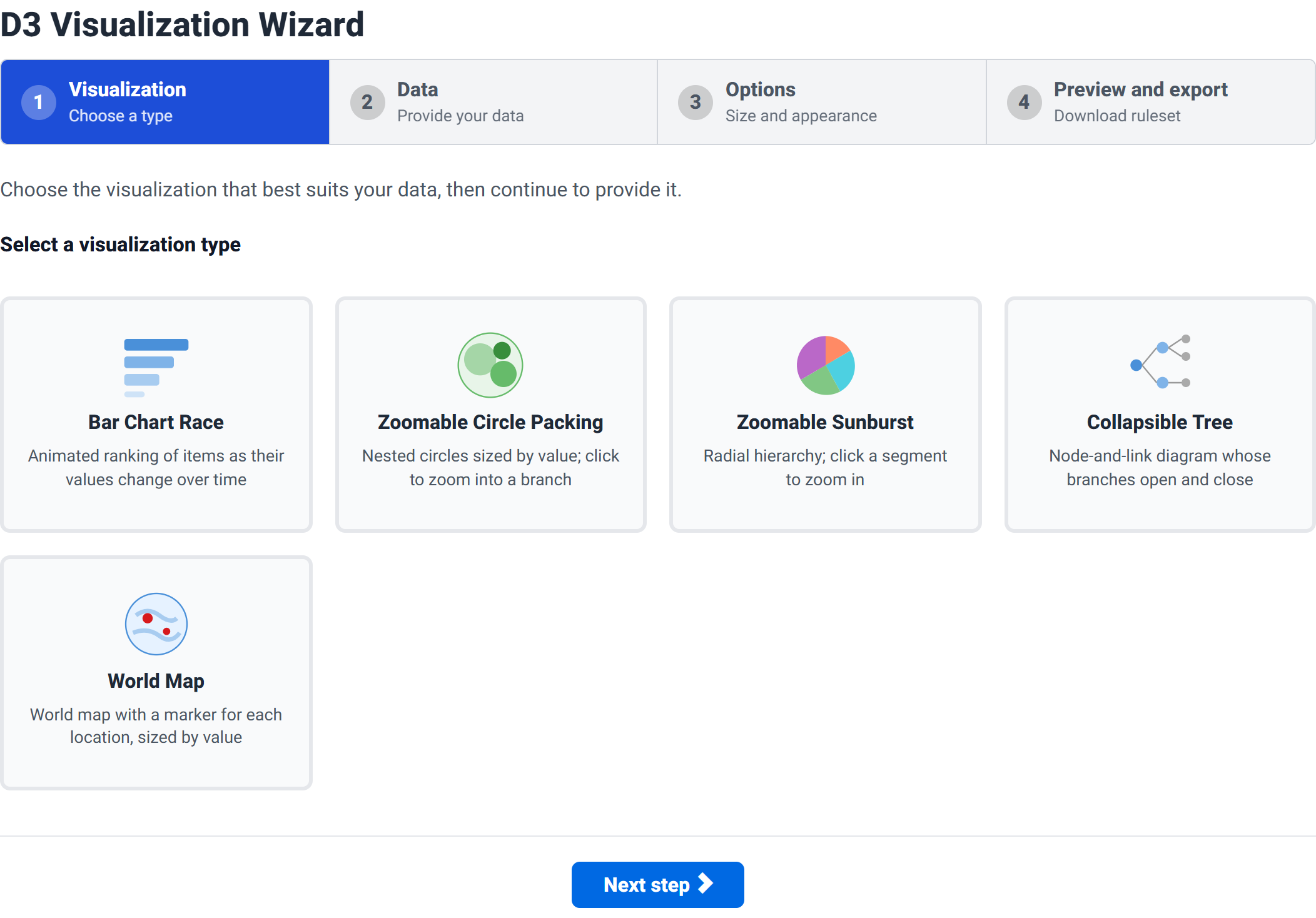 Step 1 of the wizard showing five visualization cards: bar chart race, zoomable circle packing, zoomable sunburst, collapsible tree and world map.