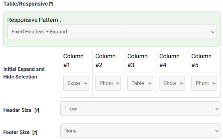 The Table/Responsive panel in step 4 with Responsive Pattern Fixed Headers + Expand and one menu per column: Column 1 Expand, Column 2 Phone, Column 3 Tablet, Column 4 Show Always, Column 5 Phone, then Header Size 1 row and Footer Size None.