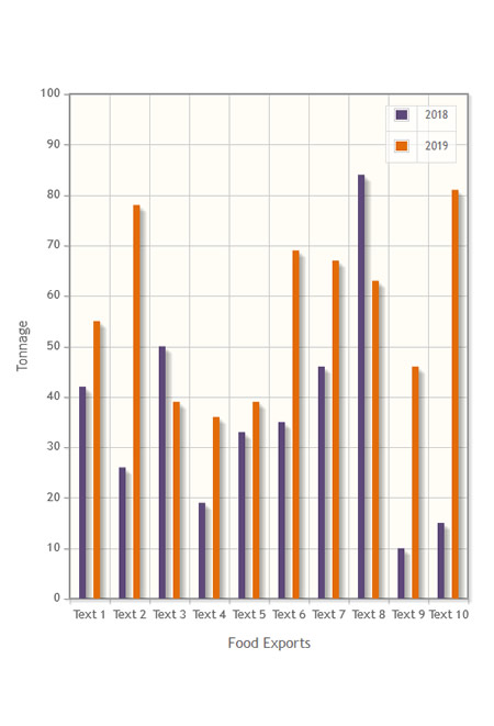 Bar Chart