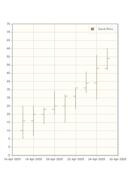 Candlestick Chart