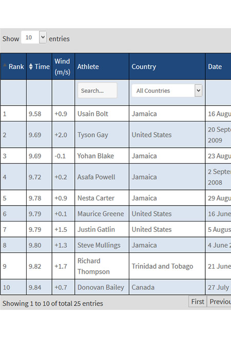 Table Sorting, Pagination, Filtering