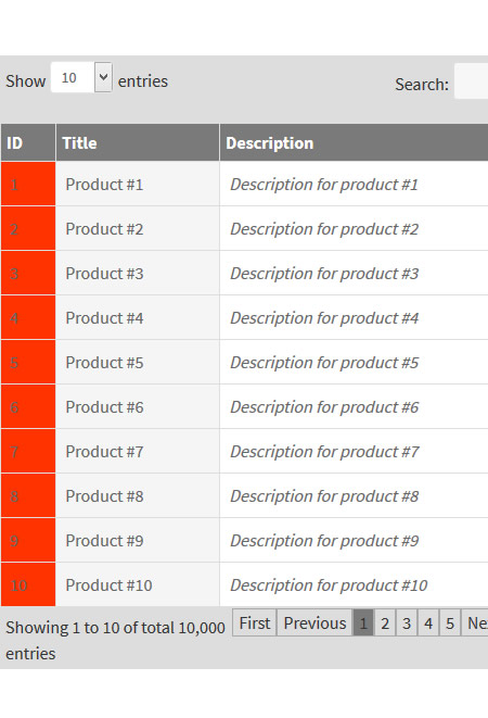 Large Data Tables