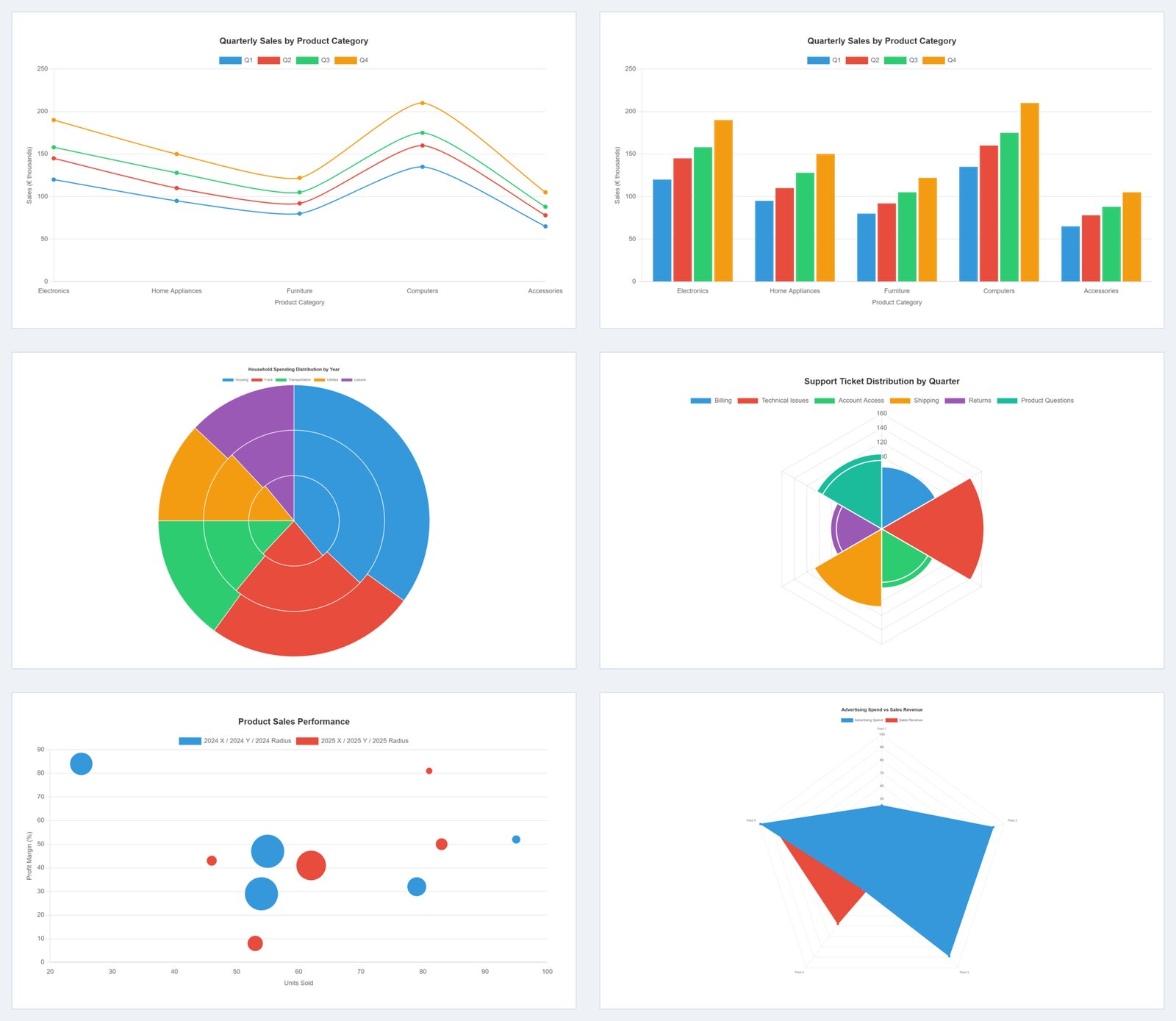 Six Tabulizer charts from the demo page: line, bar, multi-ring pie, polar area, bubble and radar