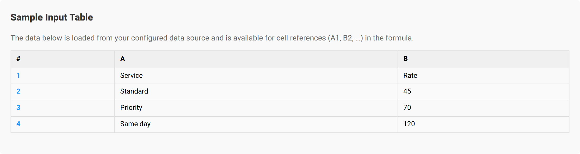The sample input table section showing the table structure the ruleset expects.