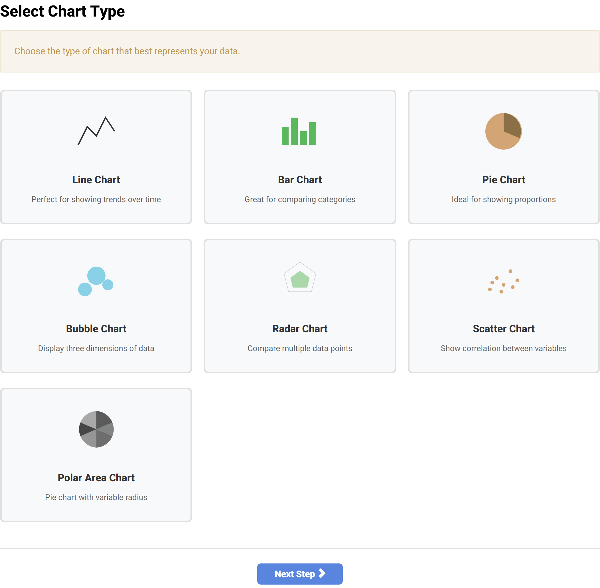 Step 1 of the wizard showing seven chart type cards: line, bar, pie, bubble, radar, scatter and polar area.