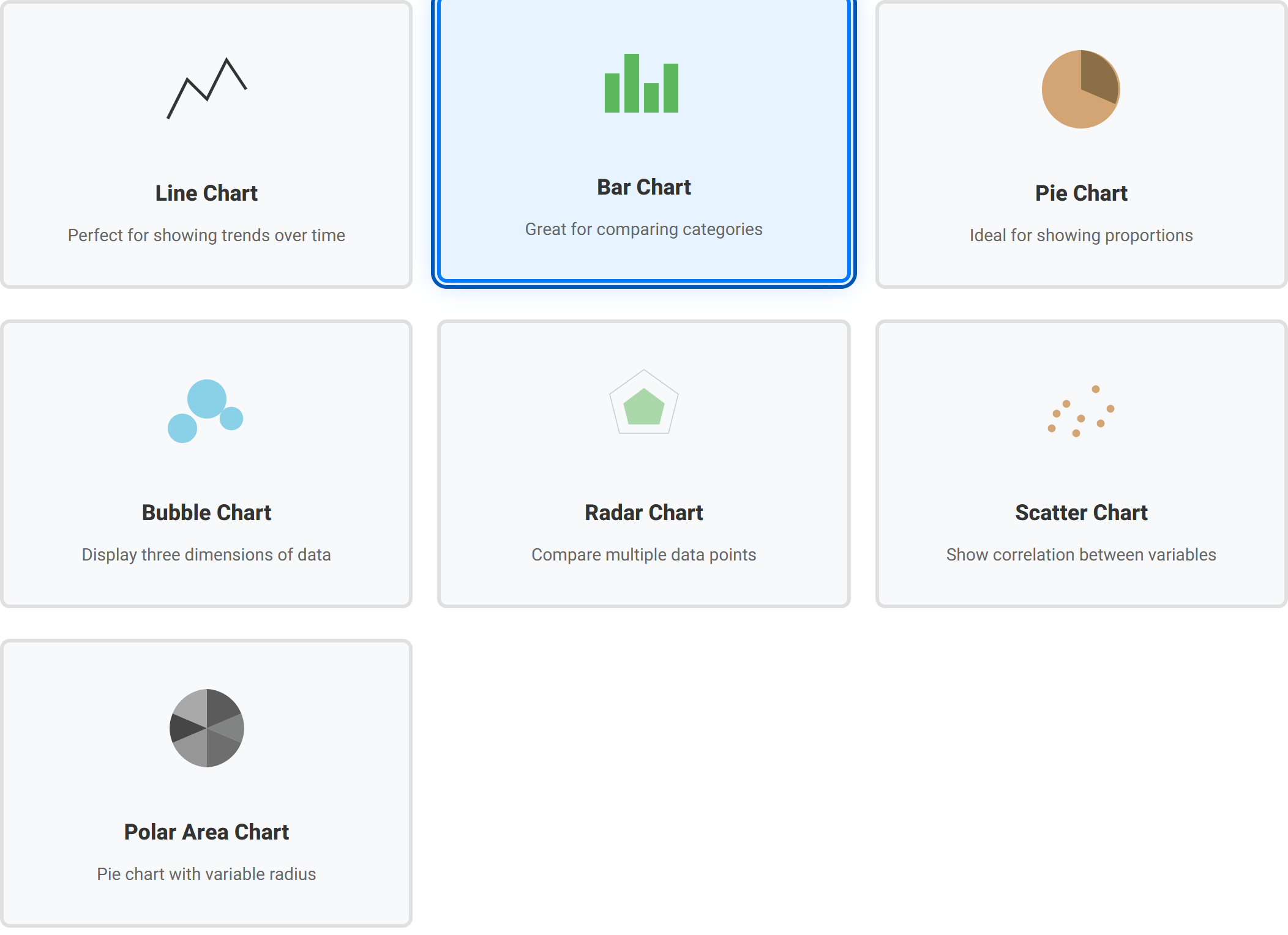 The chart type grid with the bar chart card selected and highlighted.