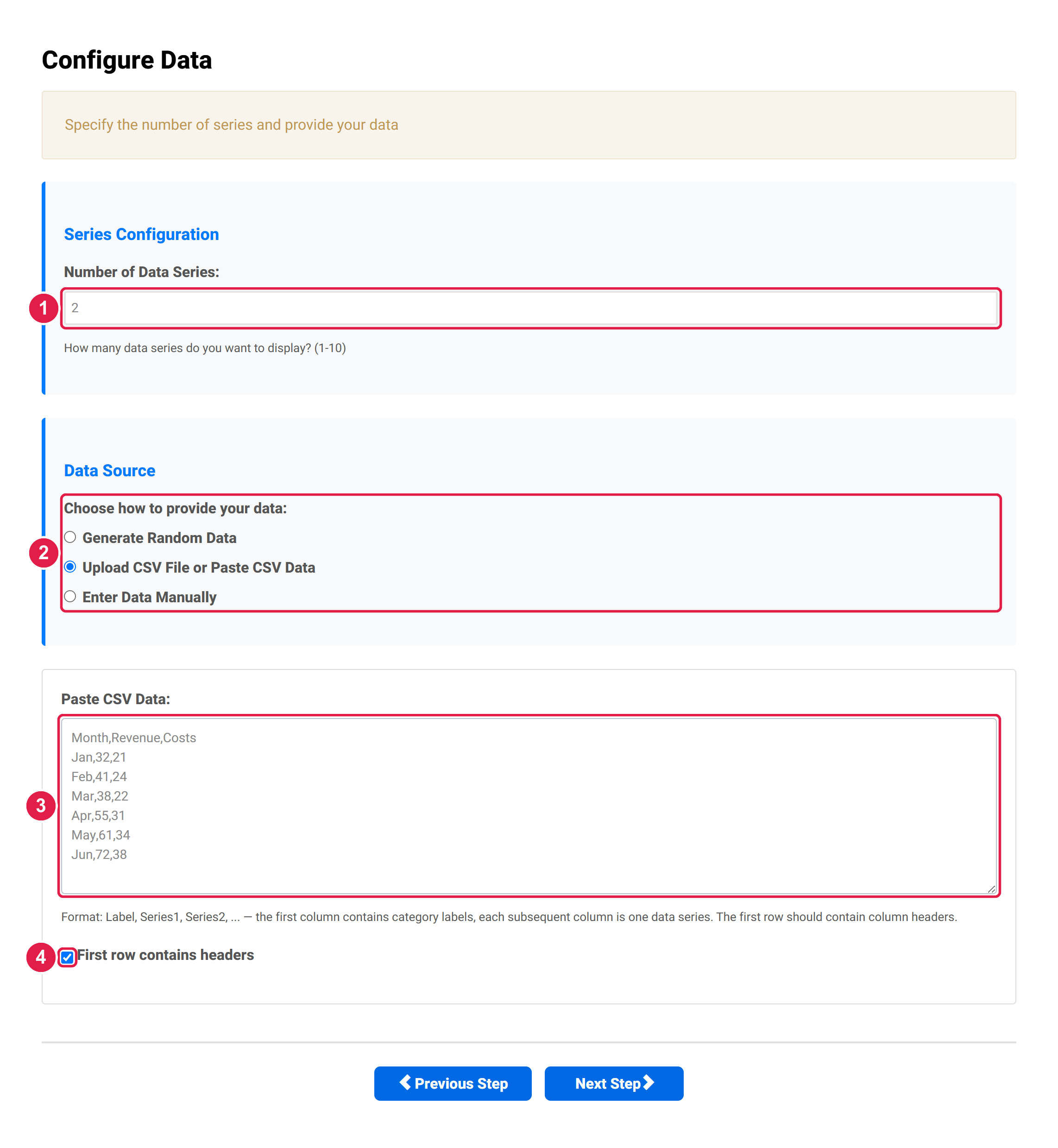 Step 2 with four numbered callouts marking the number of data series, the three data source choices, the CSV text area and the first row contains headers checkbox.