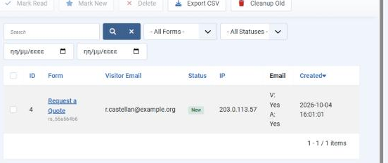 The Form Submissions page in the Joomla administrator, showing the Mark Read, Mark New, Delete, Export CSV and Cleanup Old toolbar buttons, a search box with the form and status filters and two date fields, and a table listing one submission with ID, Form, Visitor Email, Status, IP, Email and Created columns.