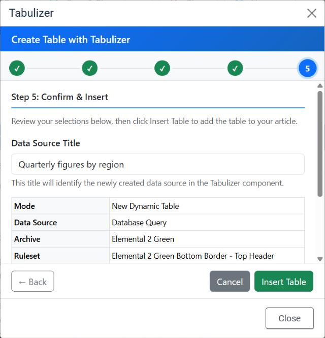 Step 5 of the Tabulizer wizard, Confirm and Insert, showing a Data Source Title field filled in with Quarterly figures by region and help text saying this title will identify the newly created data source in the Tabulizer component, above a summary listing Mode New Dynamic Table, Data Source Database Query, Archive and Ruleset.