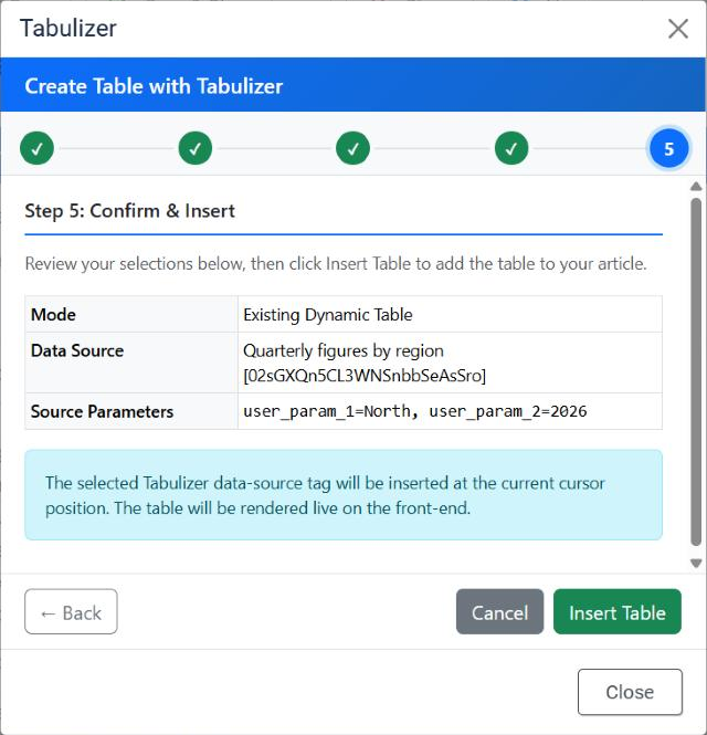 Step 5 of the Tabulizer wizard in Existing Dynamic Table mode, with a summary listing Mode Existing Dynamic Table, Data Source Quarterly figures by region with its tag, and Source Parameters user_param_1 equals North and user_param_2 equals 2026, above a note saying the tag will be inserted at the cursor position and rendered live on the front end.