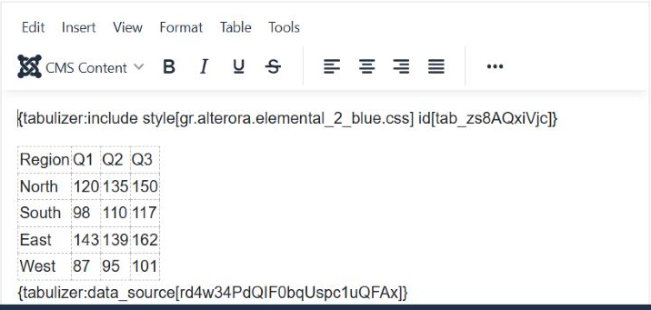 The Joomla article editor after insertion, showing a tabulizer include style marker on its own line followed by a real five-row table with Region, Q1, Q2 and Q3 columns, and a tabulizer data source tag on the line below.