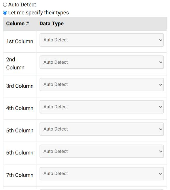 The Data Types grid in step 4 of the Table Wizard after choosing Let me specify their types: one row per column, each with its own Data Type menu, numbered 1st Column, 2nd Column and so on.