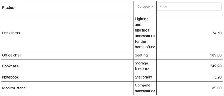 The same product table after the fix: the Category column is back to a narrow 10% with its drop-down shrunk to fit, the Product column is at 60% and the Price column at 30%.