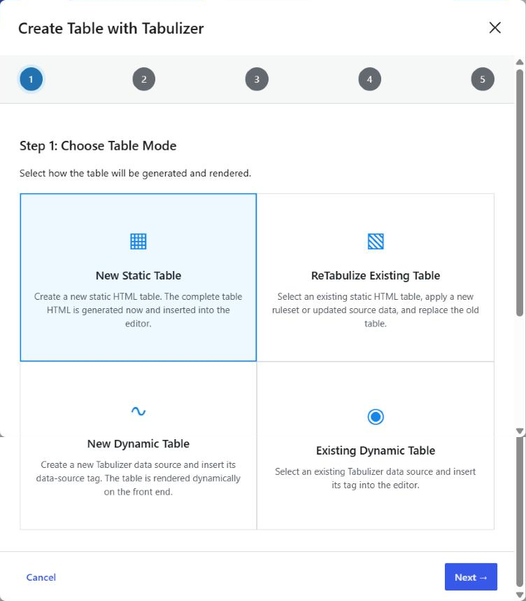 Step 1 of the Tabulizer wizard dialog in WordPress, headed Create Table with Tabulizer, with a five-step progress bar and four mode cards: New Static Table, ReTabulize Existing Table, New Dynamic Table and Existing Dynamic Table, with New Static Table selected.